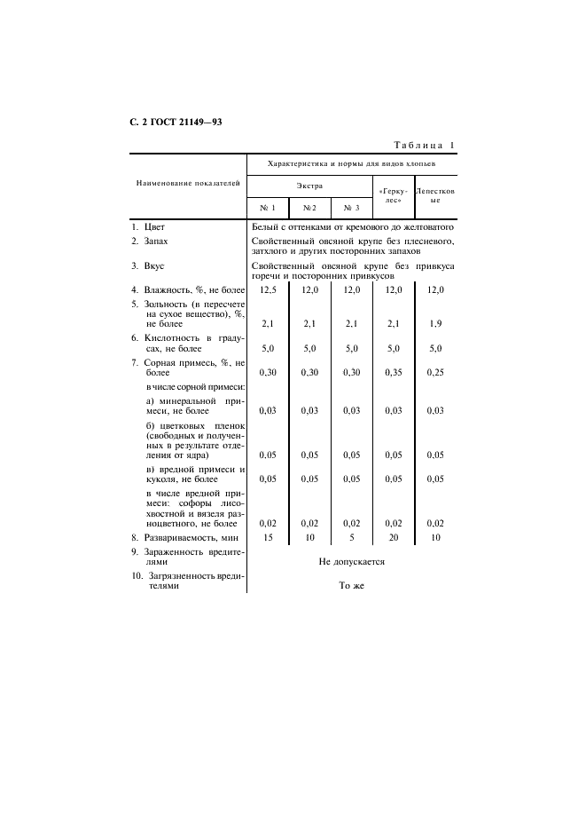 ГОСТ 21149-93