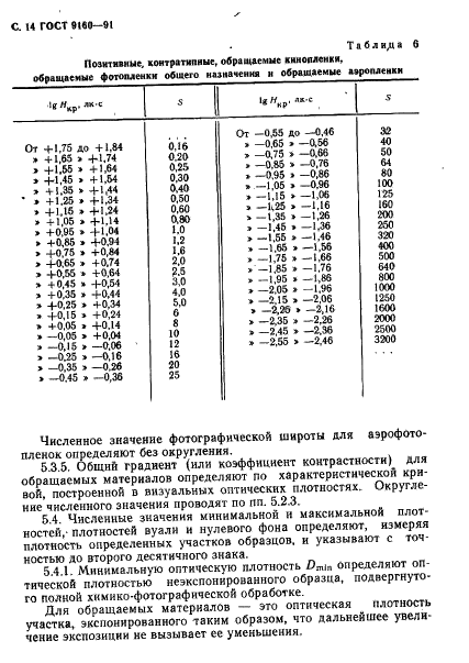 ГОСТ 9160-91