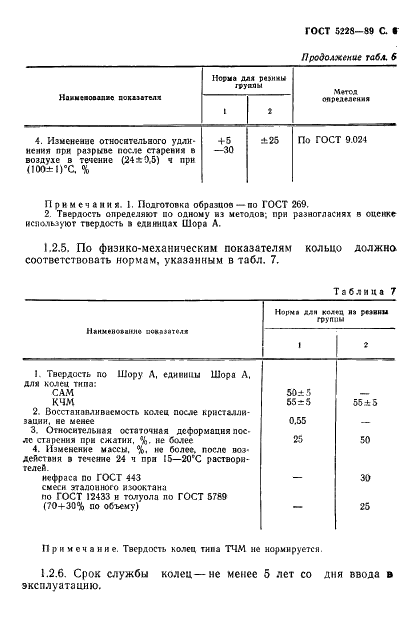 ГОСТ 5228-89