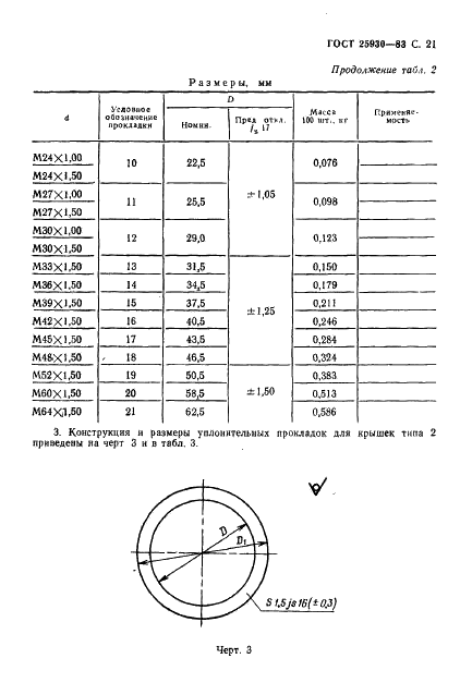 ГОСТ 25930-83