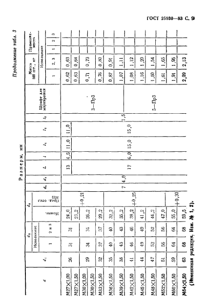 ГОСТ 25930-83
