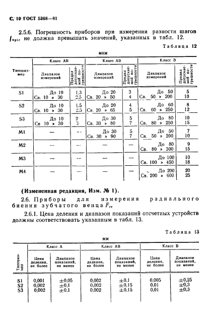 ГОСТ 5368-81