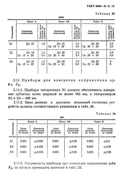 ГОСТ 5368-81