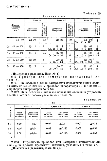 ГОСТ 5368-81