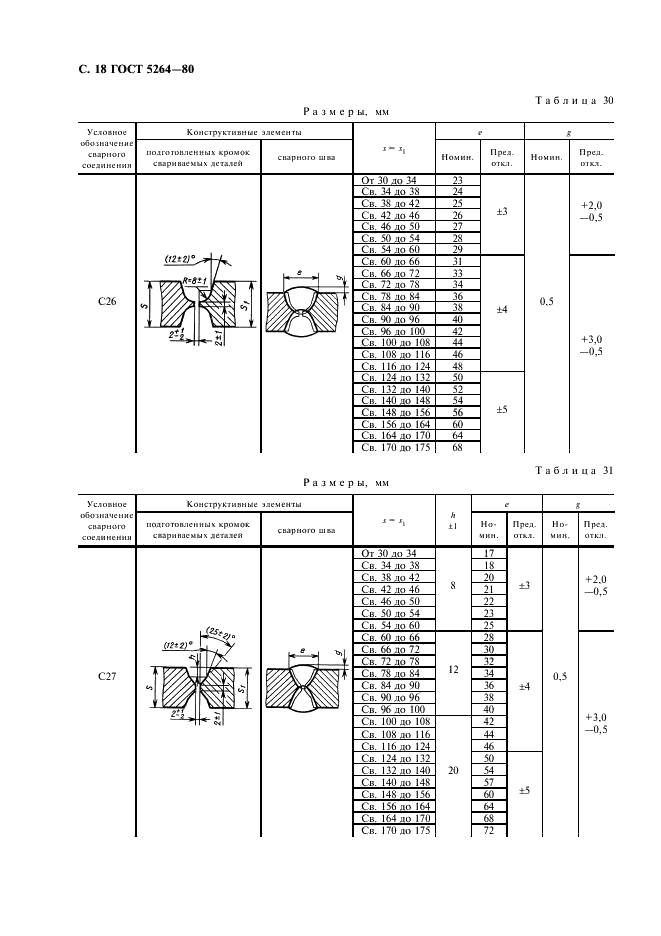 ГОСТ 5264-80