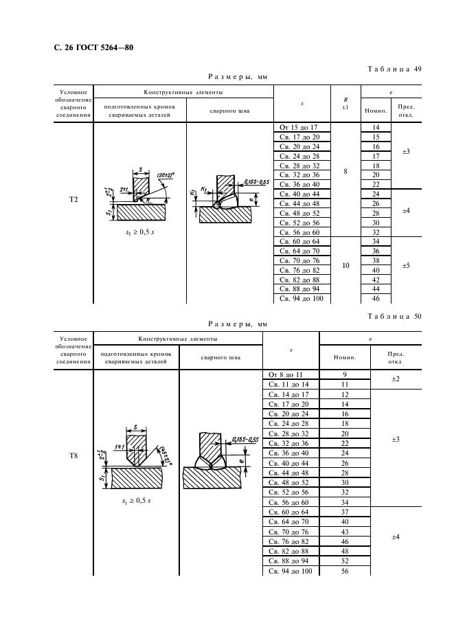 ГОСТ 5264-80