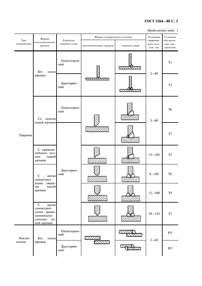 ГОСТ 5264-80