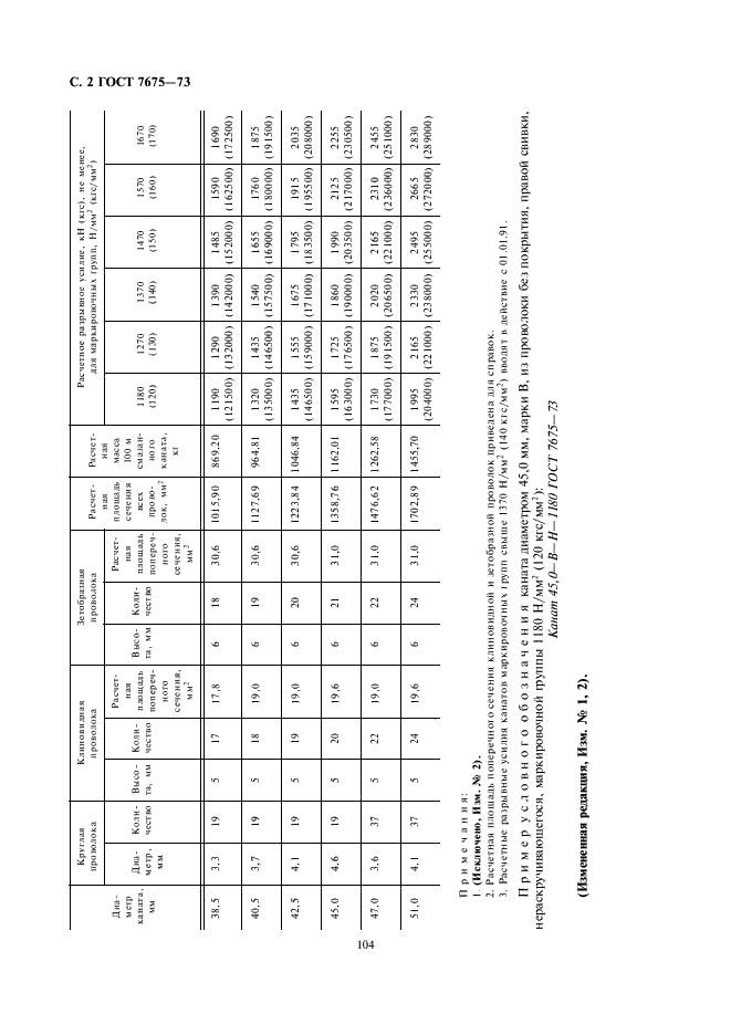 ГОСТ 7675-73