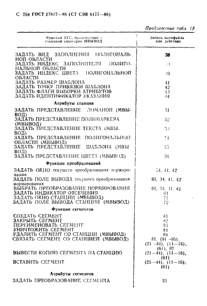 ГОСТ 27817-88