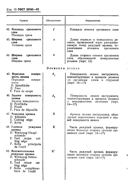 ГОСТ 25762-83