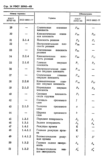 ГОСТ 25762-83