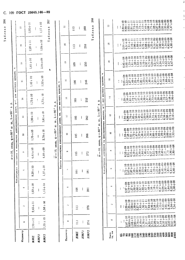 ГОСТ 25645.146-89