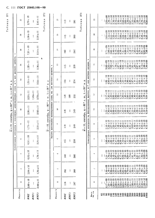 ГОСТ 25645.146-89
