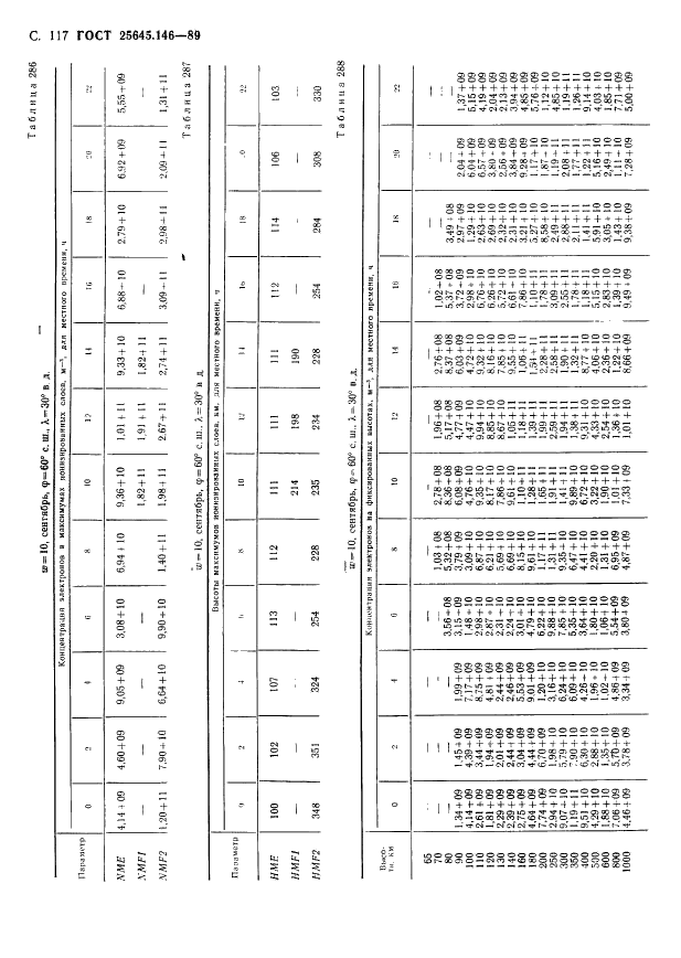ГОСТ 25645.146-89