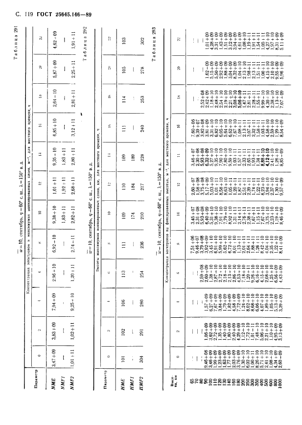 ГОСТ 25645.146-89