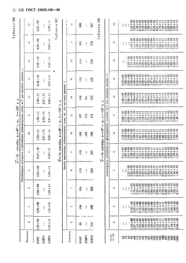ГОСТ 25645.146-89