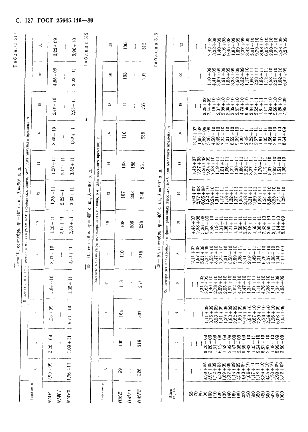 ГОСТ 25645.146-89