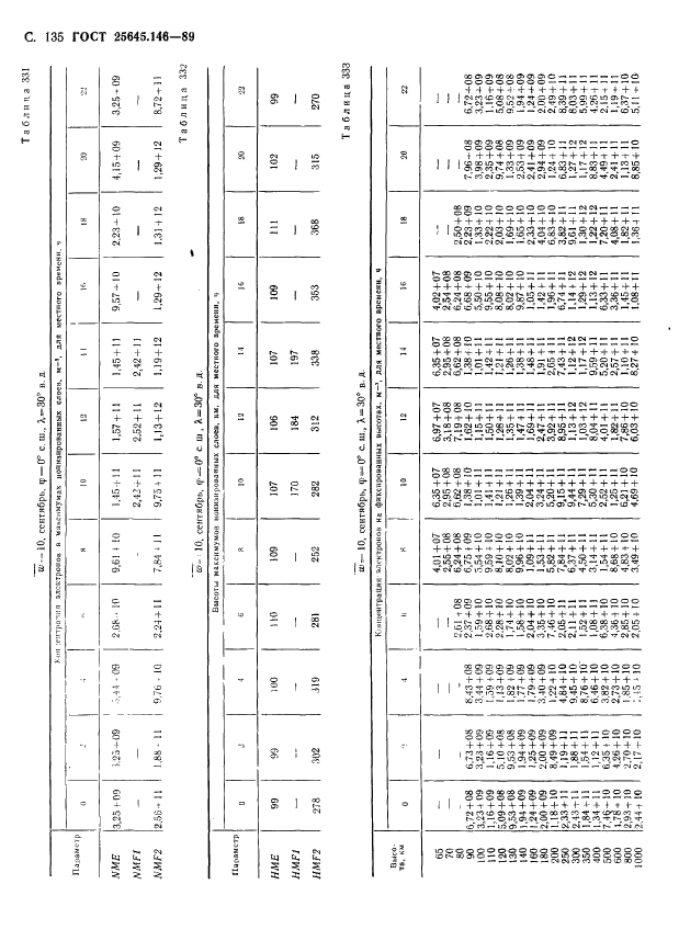 ГОСТ 25645.146-89