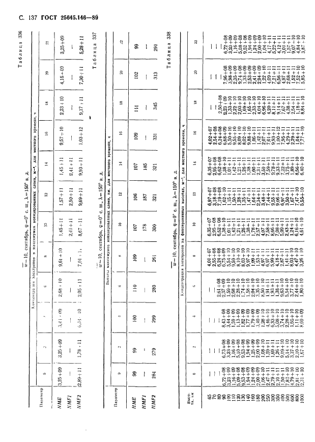 ГОСТ 25645.146-89