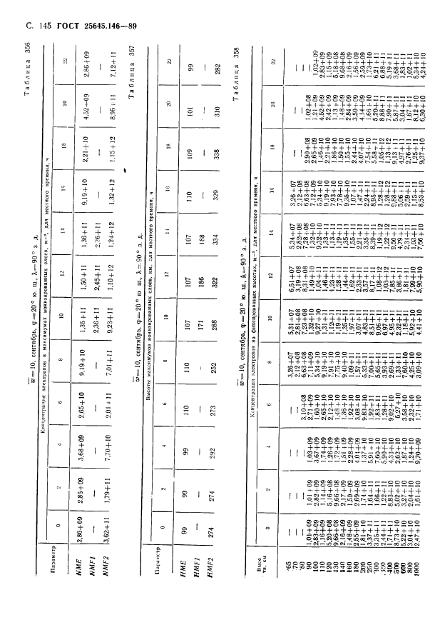 ГОСТ 25645.146-89