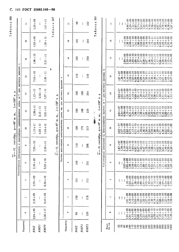 ГОСТ 25645.146-89