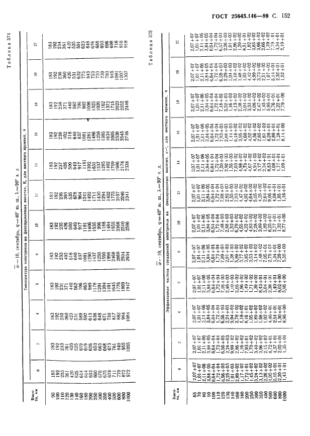 ГОСТ 25645.146-89