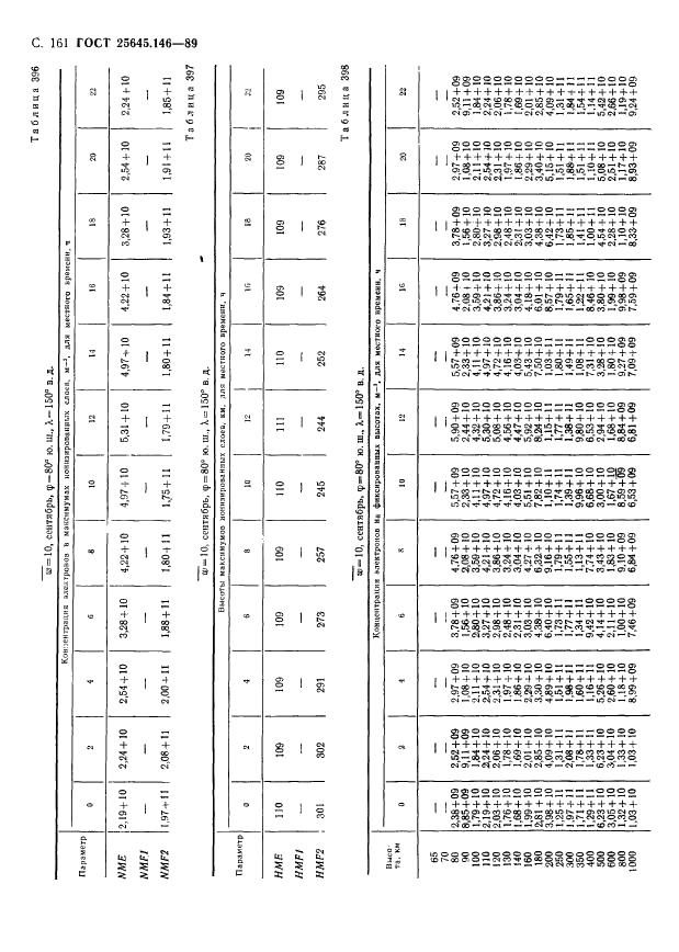 ГОСТ 25645.146-89
