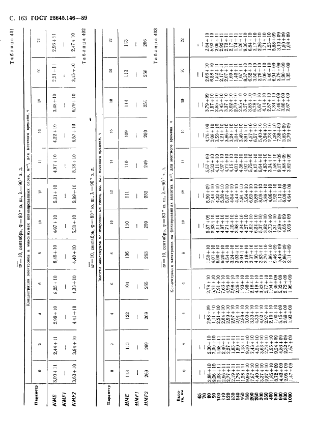 ГОСТ 25645.146-89