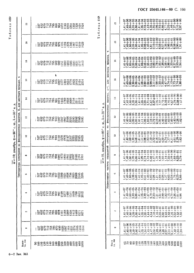 ГОСТ 25645.146-89