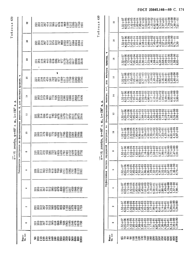 ГОСТ 25645.146-89