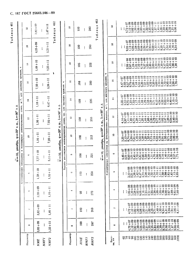 ГОСТ 25645.146-89