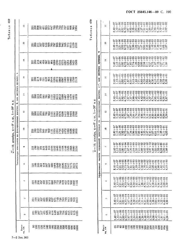 ГОСТ 25645.146-89