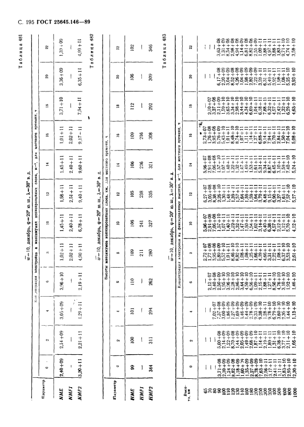 ГОСТ 25645.146-89