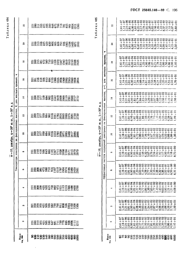 ГОСТ 25645.146-89