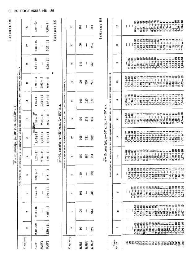 ГОСТ 25645.146-89