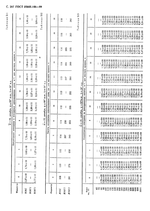 ГОСТ 25645.146-89