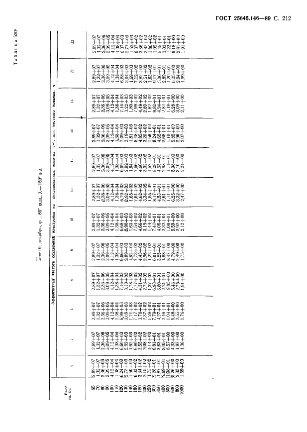 ГОСТ 25645.146-89