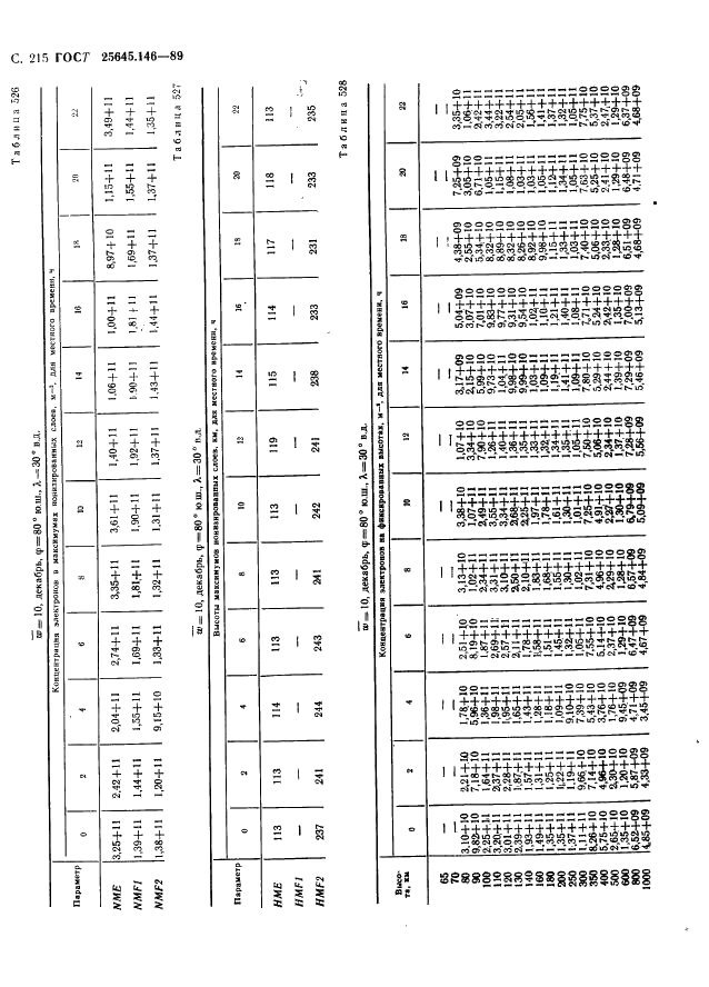 ГОСТ 25645.146-89