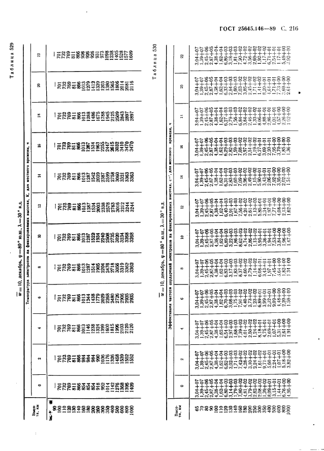 ГОСТ 25645.146-89