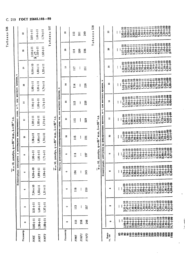 ГОСТ 25645.146-89