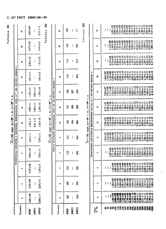 ГОСТ 25645.146-89