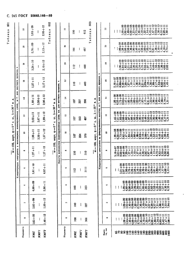 ГОСТ 25645.146-89