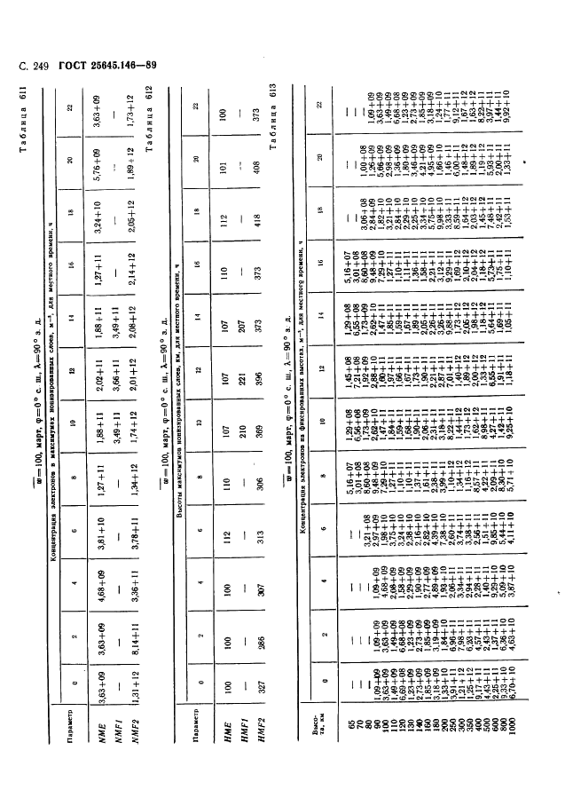 ГОСТ 25645.146-89