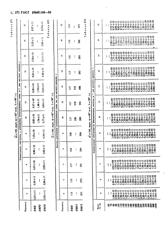 ГОСТ 25645.146-89