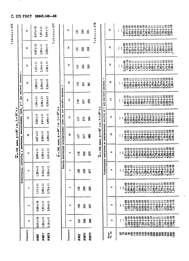 ГОСТ 25645.146-89