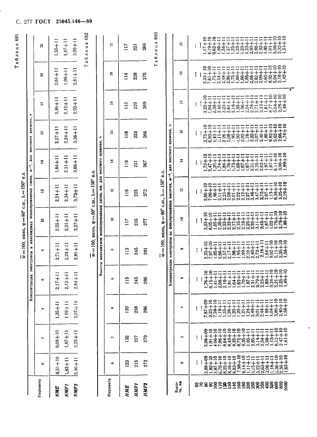 ГОСТ 25645.146-89