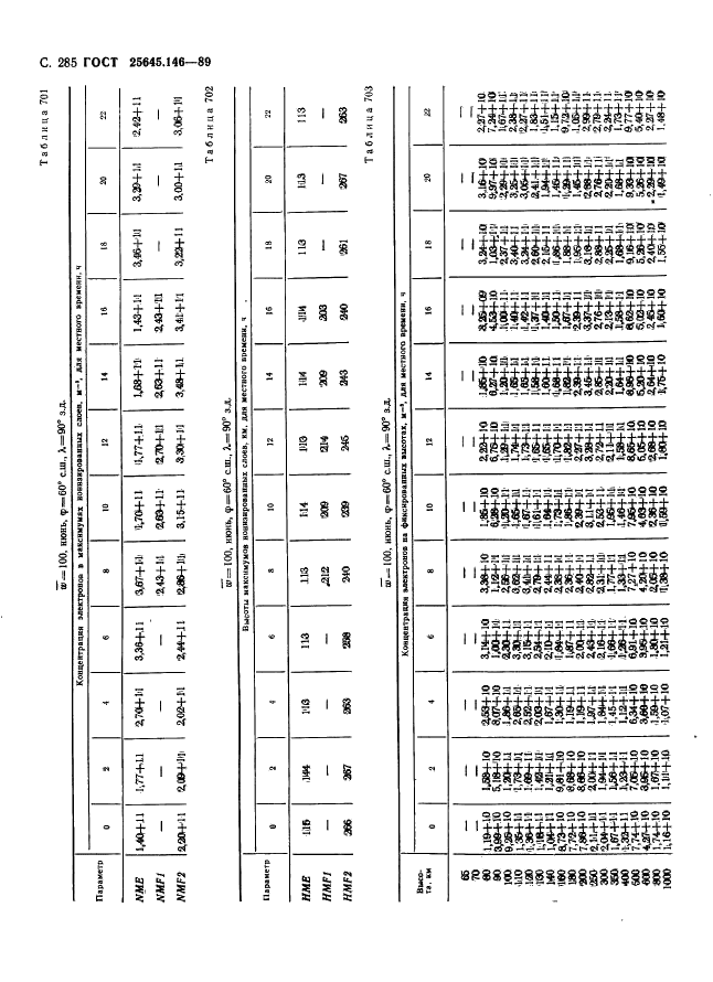 ГОСТ 25645.146-89