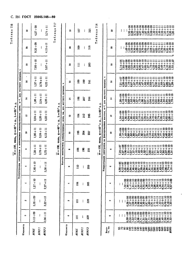 ГОСТ 25645.146-89