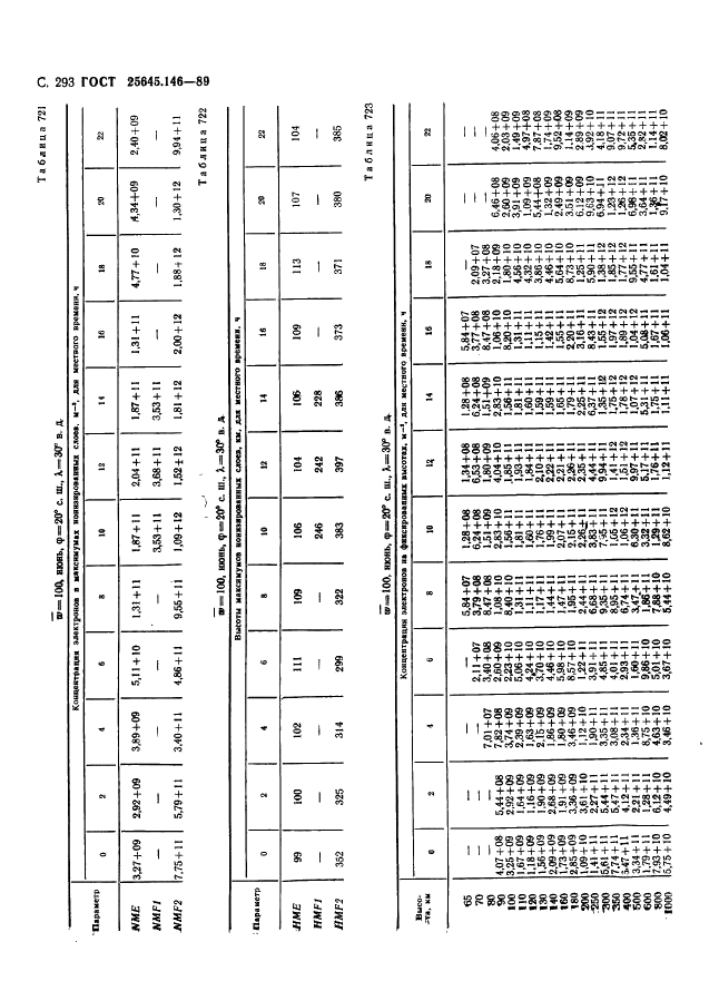ГОСТ 25645.146-89