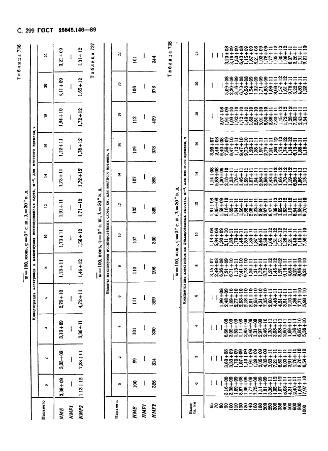 ГОСТ 25645.146-89